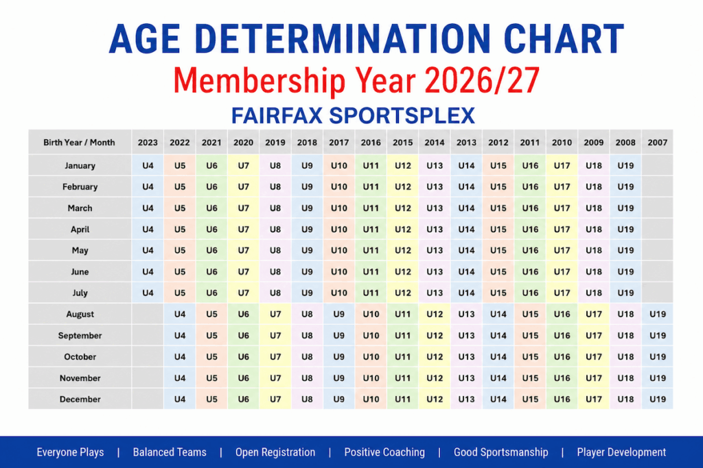 Age Determination Chart, Membership Year 2026-2027, Fairfax Sportsplex